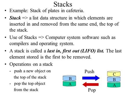 Stacks Example: Stack of plates in cafeteria.