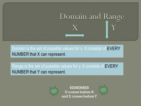 Domain is the set of possible values for x. It consists of EVERY NUMBER that X can represent. Range is the set of possible values for y. It consists of.