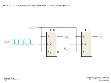 Figure 8–1 A 2-bit asynchronous binary counter