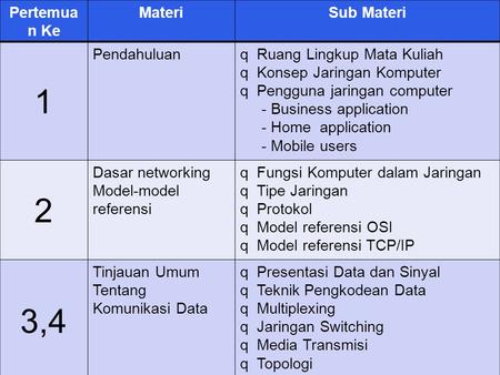 1 2 3,4 Pertemuan Ke Materi Sub Materi Pendahuluan