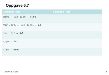 INF 3110/4110 - 2004 INF 5110 - 2013 INF5110 01.03.20131 Oppgave 6.7 Grammar RuleSemantic Rule decl → var-list : type var-list 1 → var-list 2 ; id var-list.