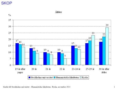 SKOP Grafer till Stockholms universitet - Humanistiska fakulteten - Ryska, november 20141.