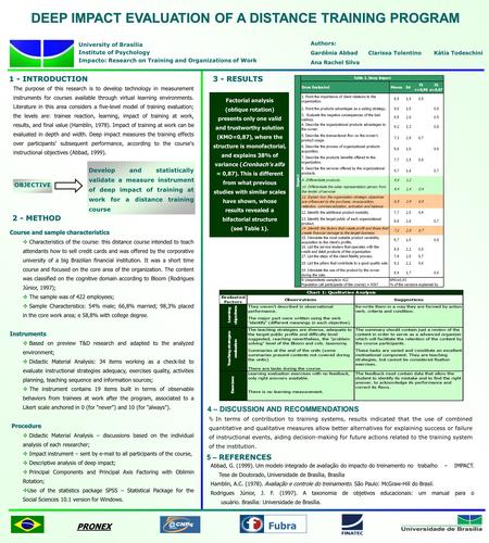 Course and sample characteristics  Characteristics of the course: this distance course intended to teach attendants how to sell credit cards and was offered.