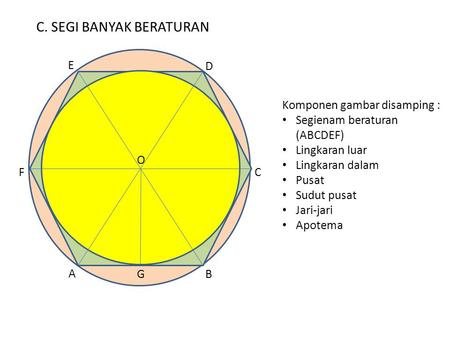 C. SEGI BANYAK BERATURAN