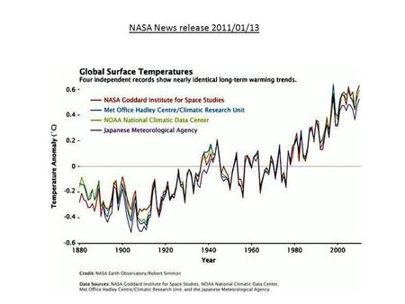 NASA News release 2011/01/13. NASA : Base Period 1951 - 1980.