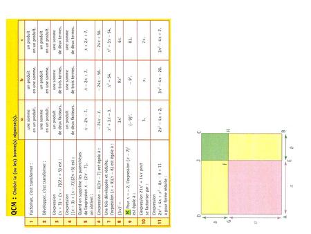 CALCUL LITTERAL 1) Je me rappelle 2) Aire de ABCD = Aire de AEFG = Aire de FHCJ = Aire de EBHF = Aire de GFJD = (a+b)² a² b² ab (a+b)² = a² + b² +