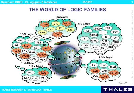 Séminaire CNES : CI Logiques & Interfaces THALES RESEARCH & TECHNOLOGY FRANCE Information included in this document is the property of THALES. It must.