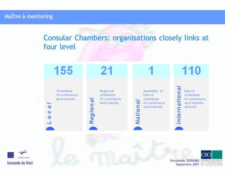 MaÎtre à mentoring Vincenette DURAND Septembre 2007 Consular Chambers: organisations closely links at four level MaÎtre à mentoring.