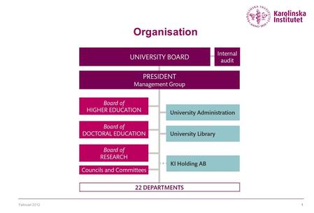 Februari 20121 Organisation 22. Februari 20122 KI´s education and research 2011 22 DANDERYD HOSPITAL 189 FTE students Research SEK 33 million 31 FTE employees.
