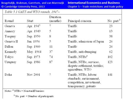 Beugelsdijk, Brakman, Garretsen, and van Marrewijk International Economics and Business © Cambridge University Press, 2013Chapter 5 – Trade restrictions.