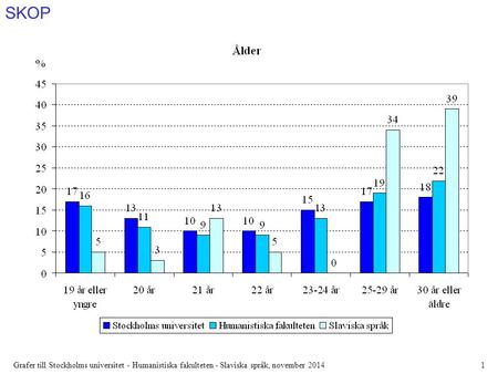 SKOP Grafer till Stockholms universitet - Humanistiska fakulteten - Slaviska språk, november 20141.