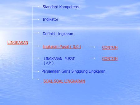 Persamaan Garis Singgung Lingkaran