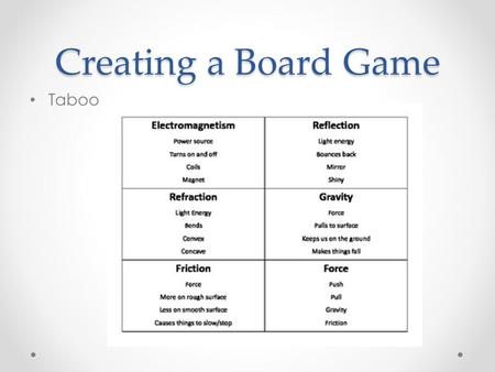 Creating a Board Game Taboo.