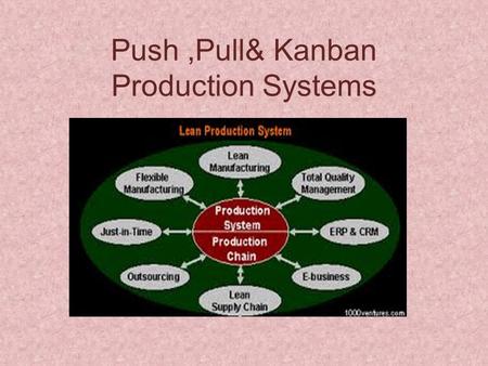 Push ,Pull& Kanban Production Systems