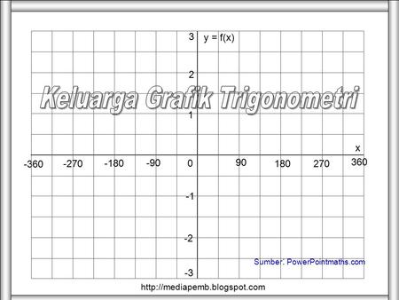 Sumber : PowerPointmaths.com 270 -360 90 180 x y = f(x) 0 360 -90 -180 -270 1 2 -2 3 -3