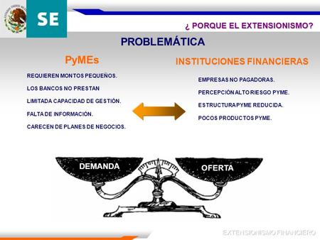 DEMANDA OFERTA REQUIEREN MONTOS PEQUEÑOS. LOS BANCOS NO PRESTAN LIMITADA CAPACIDAD DE GESTIÓN. FALTA DE INFORMACIÓN. CARECEN DE PLANES DE NEGOCIOS. EMPRESAS.