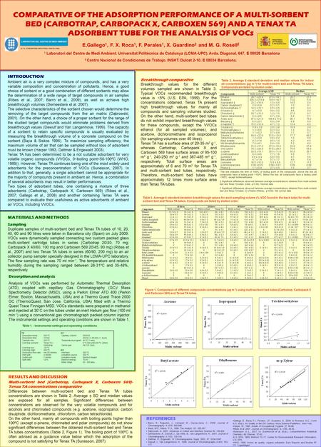 COMPARATIVE OF THE ADSORPTION PERFORMANCE OF A MULTI-SORBENT BED (CARBOTRAP, CARBOPACK X, CARBOXEN 569) AND A TENAX TA ADSORBENT TUBE FOR THE ANALYSIS.