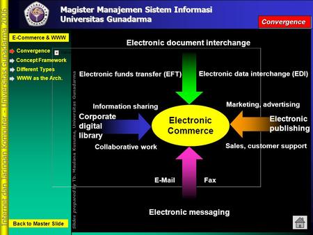 Internet dan Jaringan Komputer - Universitas Gunadarma 2006 Magister Manajemen Sistem Informasi E-Commerce & WWW Slides prepared by Tb. Maulana Kusuma,