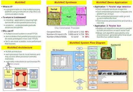 MultiNoC  What is it?  a programmable on-chip multiprocessing platform using a network-on-chip (NoC) as communication media  To whom is it addressed?