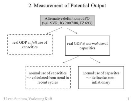 WS 2006/07 1 2. Measurement of Potential Output Alternative definitions of PO (vgl. SVR, JG 2007/08, TZ 693) real GDP at full use of capacities real GDP.