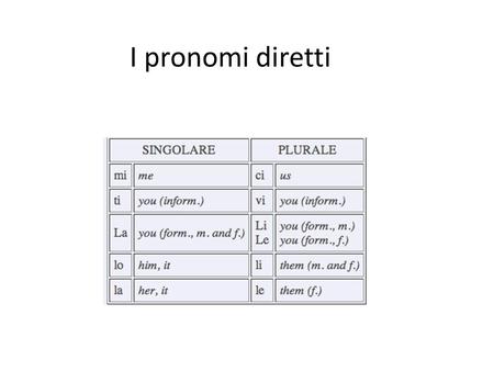 I pronomi diretti. PRONOMI PERSONALI OGGETTO DIRETTO never preceded by a preposition direct object pronouns replace the direct object (Hai letto le pagine.