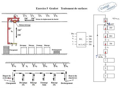1 2 3 5 6 Exercice 5 Grafcet Traitement de surfaces 7 8 9 1M- shsh sbsb 1M+ 2M+ *CI =s 1.s b shsh r 1M+ P.C. sbsb sisi 1M- 2M+ 2M- i  [ 1, 6 ] Dcy s2s2.