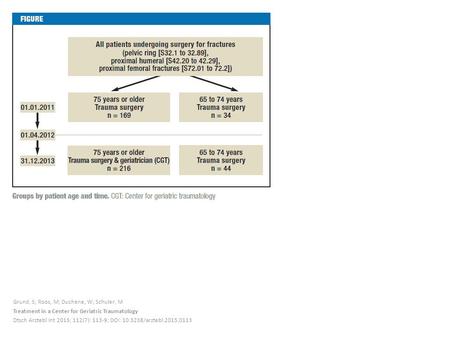 Grund, S; Roos, M; Duchene, W; Schuler, M Treatment in a Center for Geriatric Traumatology Dtsch Arztebl Int 2015; 112(7): 113-9; DOI: 10.3238/arztebl.2015.0113.