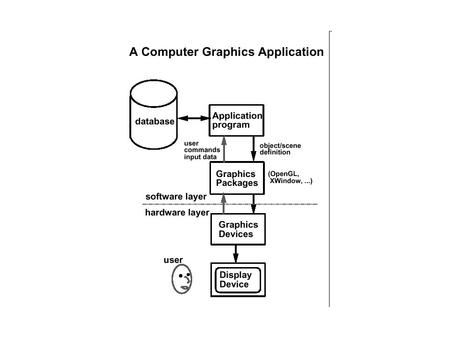 #include int line_width = 1; void Display( void ) { glEnable( GL_LINE_STIPPLE ); glClearColor (0.0, 0.0, 0.0, 0.0); glClear(GL_COLOR_BUFFER_BIT);