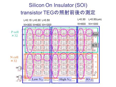 Silicon On Insulator (SOI) transistor TEG の照射前後の測定 L=0.15 W=300 L=0.30 W=600 L=0.30 W=600 L=0.50 W=1000 L=0.50(um) W=1000.