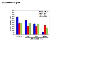 Supplemental Figure 1. Supplemental Figure 2 Supplemental Figure 3 A B.