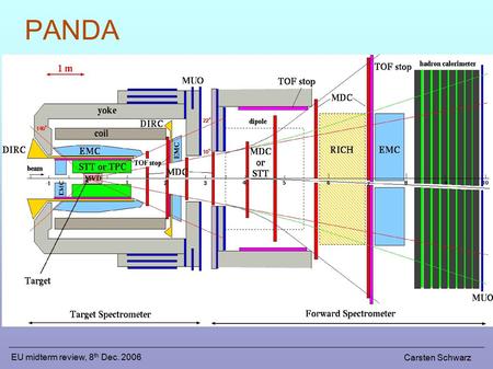 EU midterm review, 8 th Dec. 2006 Carsten Schwarz PANDA.