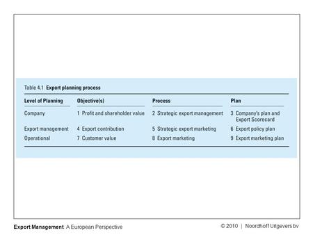 Export Management: A European Perspective © 2010 | Noordhoff Uitgevers bv.