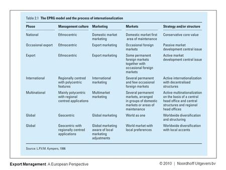 Export Management: A European Perspective © 2010 | Noordhoff Uitgevers bv.