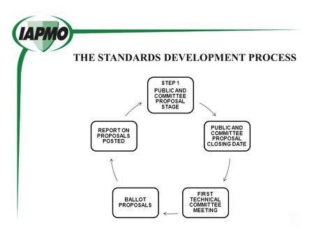 THE STANDARDS DEVELOPMENT PROCESS STEP 1 PUBLIC AND COMMITTEE PROPOSAL STAGE PUBLIC AND COMMITTEE PROPOSAL CLOSING DATE FIRST TECHNICAL COMMITTEE MEETING.