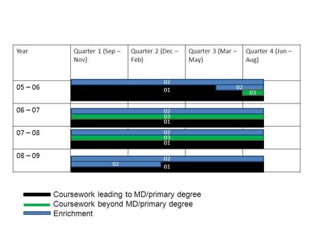 YearQuarter 1 (Sep – Nov) Quarter 2 (Dec – Feb) Quarter 3 (Mar – May) Quarter 4 (Jun – Aug) 05 – 06 06 – 07 07 – 08 08 – 09 01 02 03 02 01 03 02 01 03.