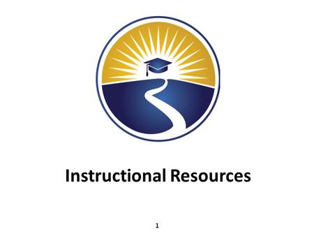 Instructional Resources 1 GALLERY WALK 2 Activity What resources does your school use with students needing extra support in the following areas? Directions.