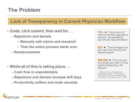 Proprietary and Confidential. Do not distribute. 1 The Problem Code, click submit, then wait for... –Rejections and denials Manually edit claims and resubmit.