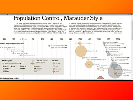 Greatest extent = 6000 miles E-W Covered an area of 9,000,000 sq miles (16% of the earth’s land mass) Controlled over 100 million people Depending on.