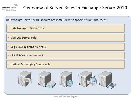 Overview of Server Roles in Exchange Server 2010 In Exchange Server 2010, servers are installed with specific functional roles: Mailbox Server role Edge.