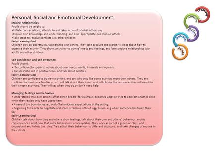 Personal, Social and Emotional Development