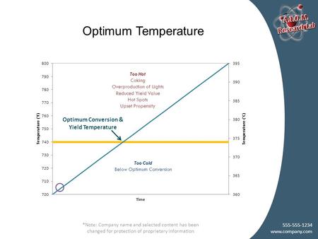 Optimum Temperature *Note: Company name and selected content has been changed for protection of proprietary information 555-555-1234 www.company.com Too.