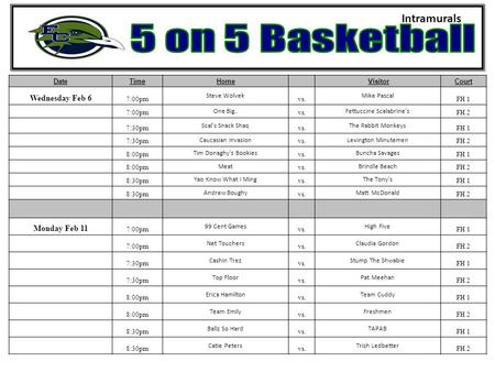 Intramurals DateTimeHome VisitorCourt Wednesday Feb 6 7:00pm Steve Wolvek vs. Mike Pascal FH 1 7:00pm One Big.. vs. Fettuccine Scalabrine's FH 2 7:30pm.