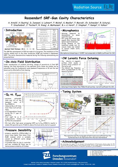 Radiation Source Rossendorf SRF-Gun Cavity Characteristics Member of the Leibniz Association Bautzner Landstr. 128 01328 Dresden/Germany