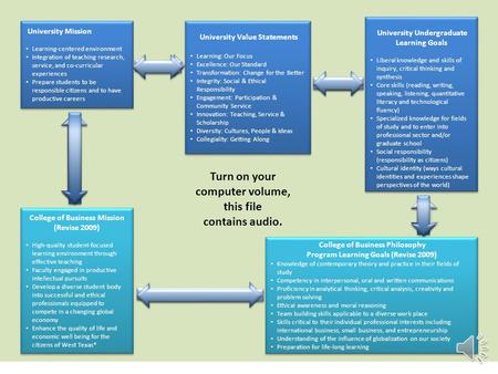 University Mission Learning-centered environment Integration of teaching research, service, and co-curricular experiences Prepare students to be responsible.