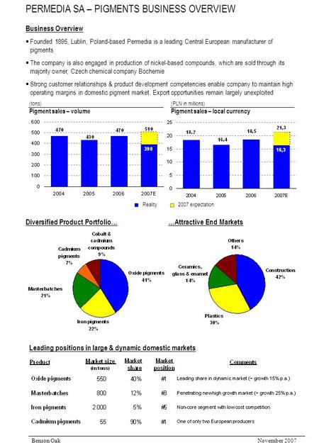 Benson Oak November 2007 Business Overview  Founded 1895, Lublin, Poland-based Permedia is a leading Central European manufacturer of pigments  The company.