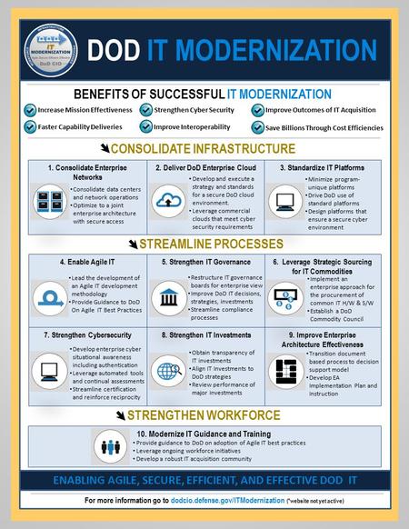 BENEFITS OF SUCCESSFUL IT MODERNIZATION