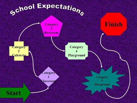 Finish Start Category 1 Classroom Category 2 Cafeteria Category 3 Restroom Category 4 Playground Category 5 Playground.