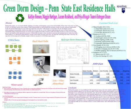 Abstract During this project, we were faced with the challenge of creating and designing a green dorm in East Halls of Penn State University. In order.