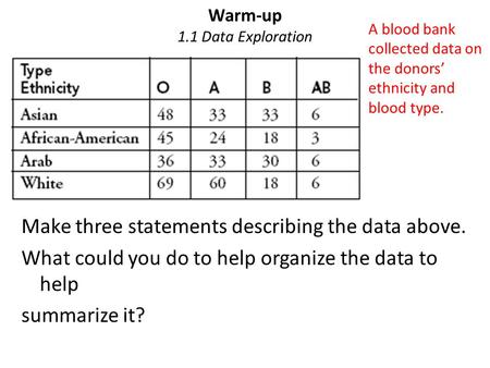 Warm-up 1.1 Data Exploration