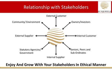 Relationship with Stakeholders External Customer Owners/Investors Internal Customer Internal Supplier External Supplier Statutory Agencies/ Government.